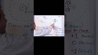 Relative Charge and Mass of Atoms