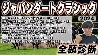 【ジャパンダートクラシック2024全頭診断】