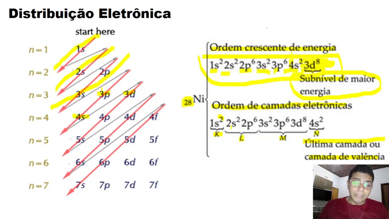 Distribuição Eletrônica Exercícios 9 Ano Com Gabarito - EDUKITA