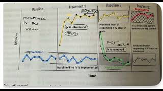 BASELINE LOGIC VIDEO