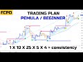 FCPO TRADING PLAN BAGI PEMULA / BEGINNER