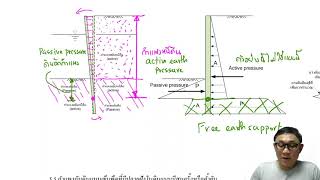 Retaining wall ep 04: anchor sheet pile tip in clay