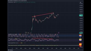 Αναγνωρίζοντας Bullish - Bearish Divergences