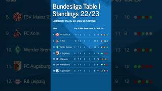 Bundesliga Table  Standings 22 23 | Last Update 22/09/2022