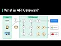 What is API Gateway?