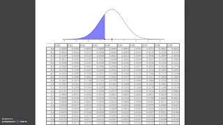 MATH118: Normal Distributions (Part 2)