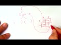 alg 2 2 3 factored form of parabola beginning of factoring trinomials