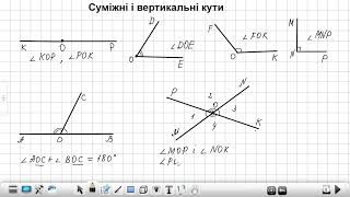 Суміжні і вертикальні кути