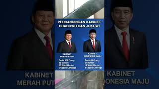 INILAH PERBANDINGAN KABINET PRABOWO DAN JOKOWI #shorts