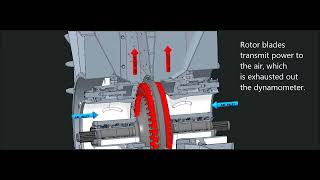 VAROC Air Dynamometers: Overview