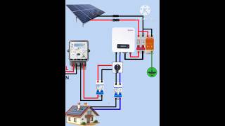 5 kw on grid solar panel system connection diagram #shorts #solarenergy #solarpower #solarpanels