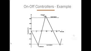 PID Controller Design Proportional Integral Derivative Controller PID Control systems lecture
