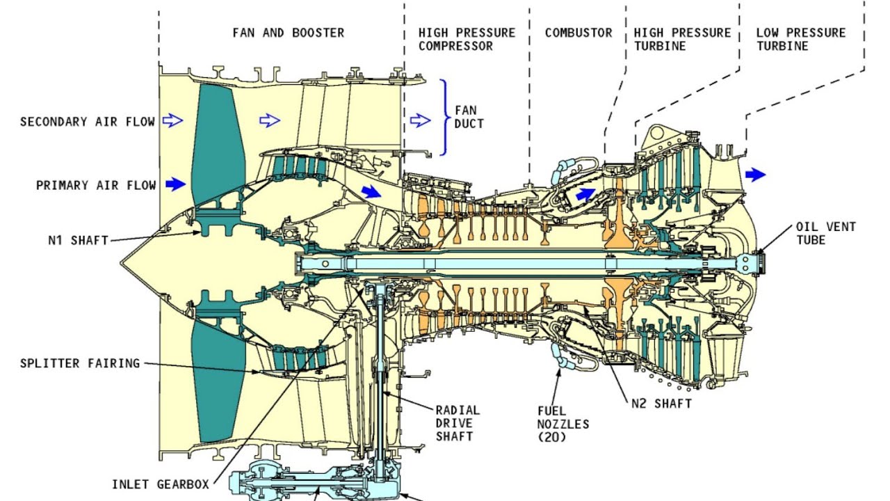 Cfm56 Engine Oil System At Luke Earsman Blog