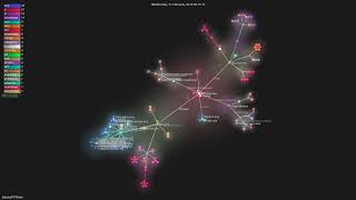 jkpang/PPRows - Gource visualisation