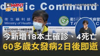 CTWANT 即時新聞》今新增18例本土確診、4例死亡　60多歲女發病2日後即逝