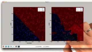 Nonlinear SVMs