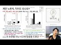 계란 25개씩 15년간 섭취했더니 계란 노른자 먹어도 되나 콜레스테롤 한방내과전문의 비엠한방내과