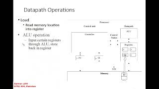 Lecture 3 General Purpose Processors : Software Part 1