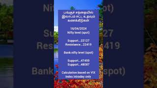 நிஃப்டி பேங்க் நிப்டி எல்லை மதிப்புகள்//16-04-2024// பங்குச் சந்தை வியாபார கணக்கீடுகள்//