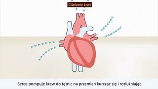 Nadciśnienie tętnicze - Co to jest?