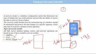 SQL : SQL Recovery Models & Backups