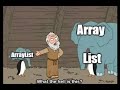 APCSA Unit 4: ArrayLists IN 2 MINUTES