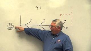 Circuit Venting 1