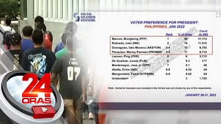 Stratbase ADR: Pinagsanib na pwersa ng Marcos at Duterte voters, malaking bagay sa... | 24 Oras