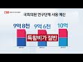 단독 의원들 연구단체 만들어 특수활동비 ‘펑펑’