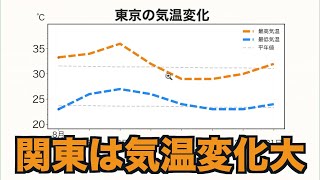 【週間天気予報】お盆は熱中症警戒　関東は気温変化大