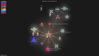 NVlabs/LongLive - Gource visualisation