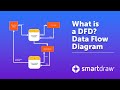 Data Flow Diagrams - What is DFD? Data Flow Diagram Symbols and More