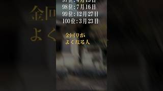 【お金持ちになれる誕生日ランキング】金回りがよくなる人 #金運 #金運アップ #誕生日占い #開運 #占い #運勢ランキング #占いランキング