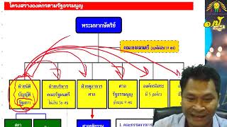 ข้อสอบ พ ร บ วิธีปฏิบัติราชการทางปกครอง พ.ศ.2539