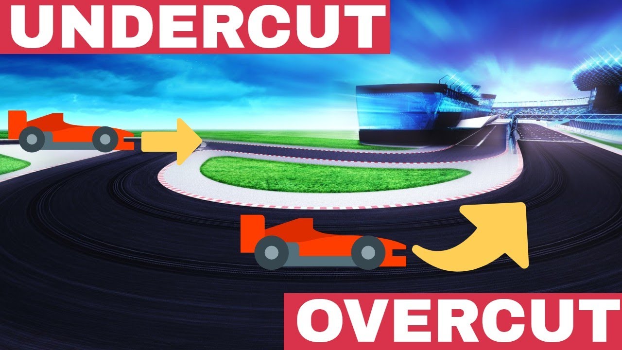 F1 Undercut Vs Overcut Explained - YouTube