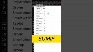 Fungsi/Rumus SUMIF Mudah dah!!!