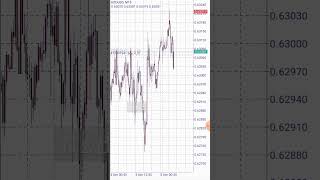 Nzd interest rate decisions killed🏧🏧🤘🏿 #forex #interestrates #trading #forextrading