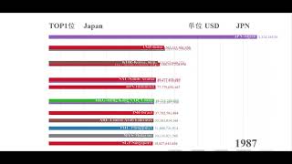 ”1960年～2017年アジア国GDP比べるTOP10！！”　日本やばい！！圧倒的一位！