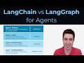 LangChain vs LangGraph: which to use for Agents?