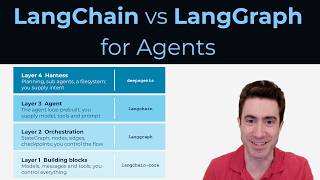The LangChain ecosystem for Agents finally explained