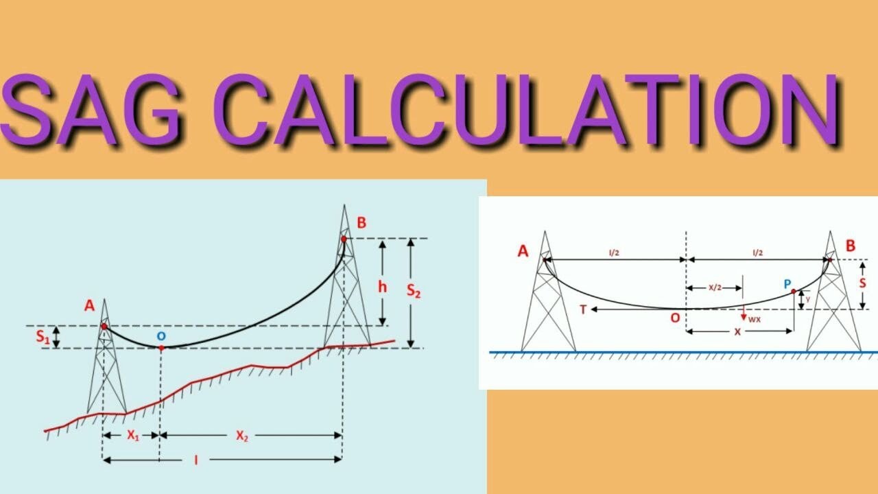 Sag Calculation In Transmission Line - YouTube