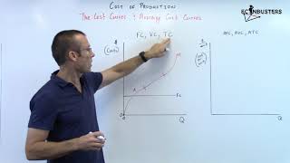 Production Cost (Part 2):  Average Fixed, Variable, and Total Costs