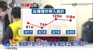 境外維持每天百例以下  邊境鬆綁753成真?!│中視新聞 20220320