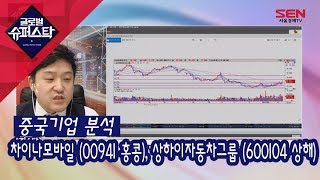 [서울경제TV] 중국 기업 분석