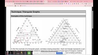 Triangular Graphs Suitability