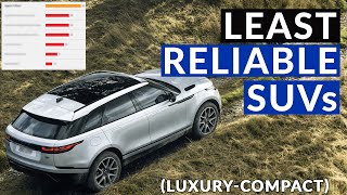 Least Reliable - Compact Luxury SUVs - as per Consumer Reports [2021]
