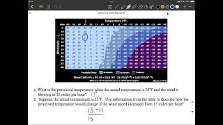 Partial Derivative | Table