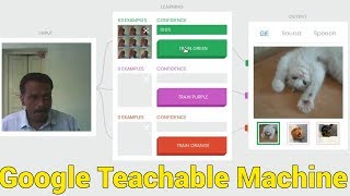 Google's Teachable Machine (AI Experiment) helps anyone to understand Machine Learning easily