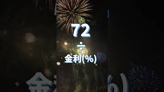 投資やるなら絶対に知るべき 72の法則 #投資 #72の法則 #株式投資 #資産運用