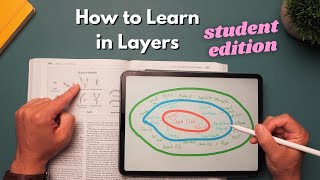 The Ultimate Speed Learning Tutorial (Learning in Layers)